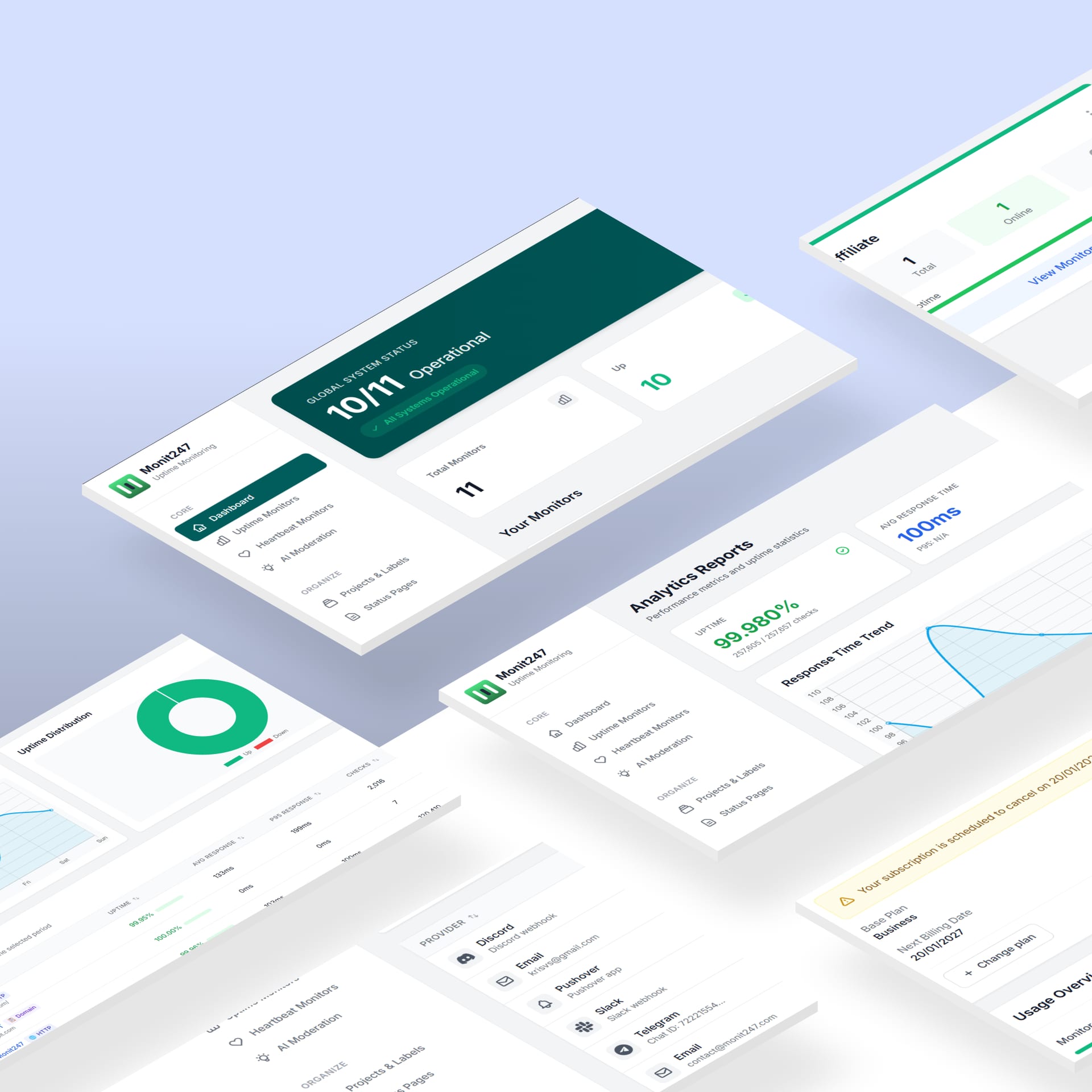 Monit247 Dashboard