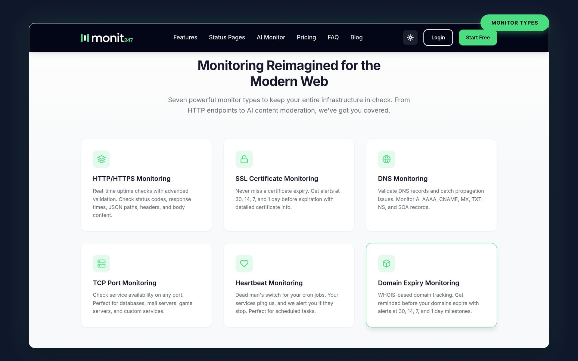 Monitor types